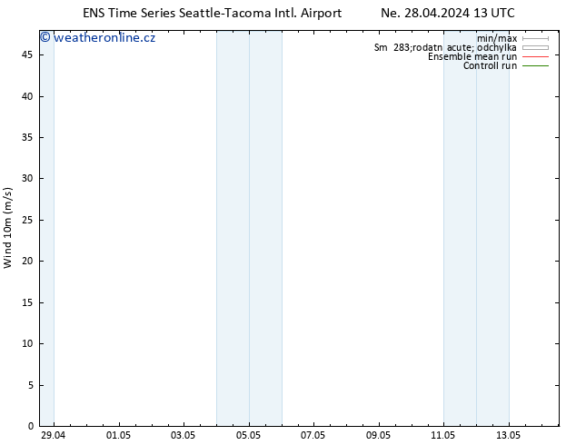 Surface wind GEFS TS St 01.05.2024 01 UTC