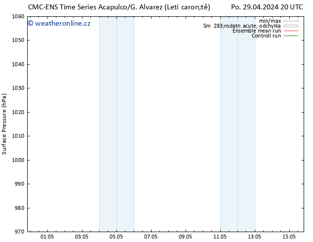 Atmosférický tlak CMC TS Út 07.05.2024 20 UTC