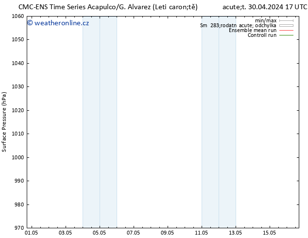 Atmosférický tlak CMC TS So 04.05.2024 05 UTC