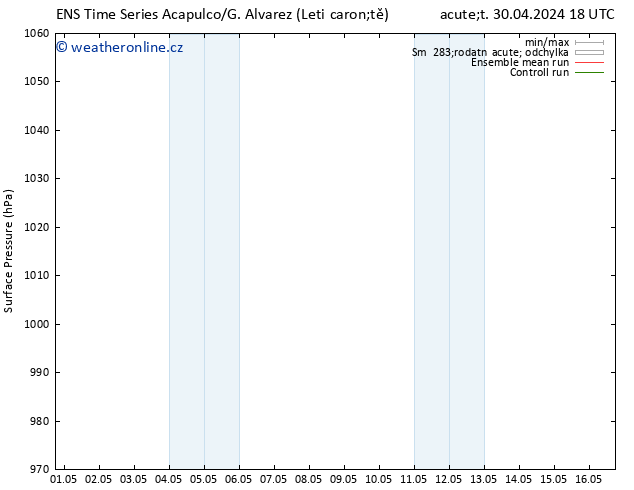 Atmosférický tlak GEFS TS Pá 03.05.2024 06 UTC