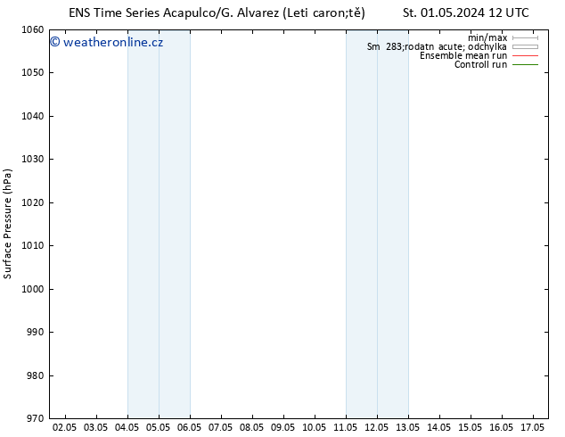 Atmosférický tlak GEFS TS Ne 05.05.2024 18 UTC