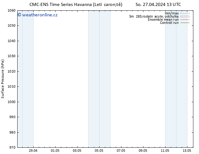 Atmosférický tlak CMC TS Ne 28.04.2024 01 UTC