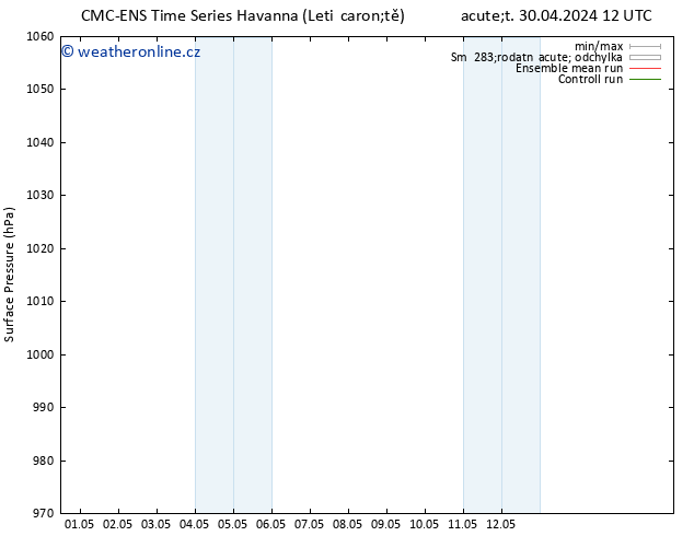 Atmosférický tlak CMC TS So 04.05.2024 00 UTC