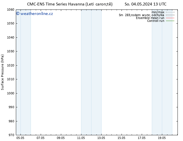 Atmosférický tlak CMC TS Po 06.05.2024 13 UTC