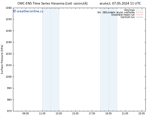 Atmosférický tlak CMC TS St 08.05.2024 11 UTC