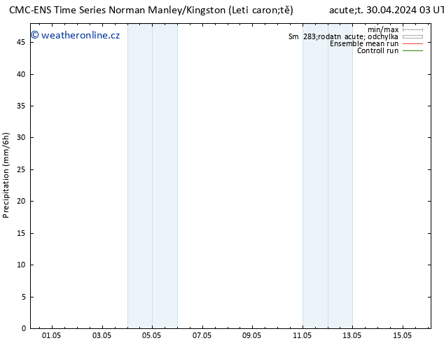 Srážky CMC TS Čt 02.05.2024 15 UTC