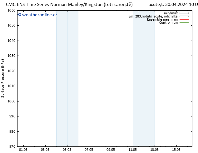 Atmosférický tlak CMC TS Pá 03.05.2024 22 UTC