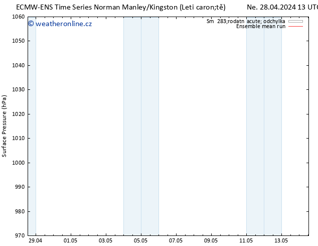 Atmosférický tlak ECMWFTS Čt 02.05.2024 13 UTC