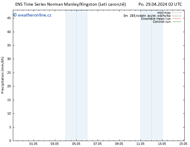 Srážky GEFS TS Ne 12.05.2024 02 UTC