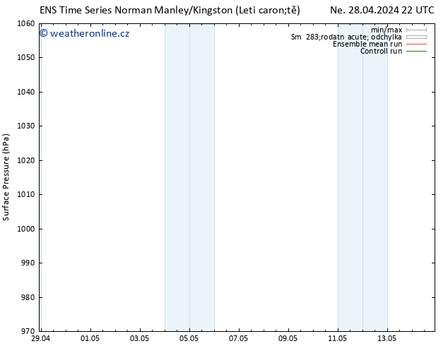 Atmosférický tlak GEFS TS St 08.05.2024 22 UTC