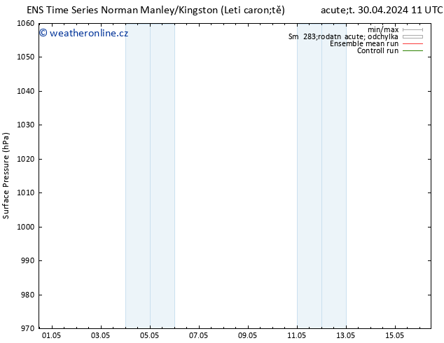 Atmosférický tlak GEFS TS Čt 16.05.2024 11 UTC