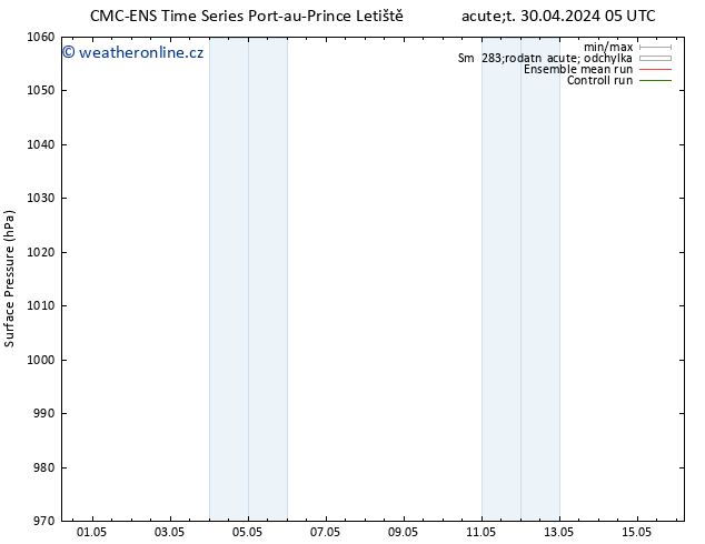 Atmosférický tlak CMC TS Út 30.04.2024 23 UTC