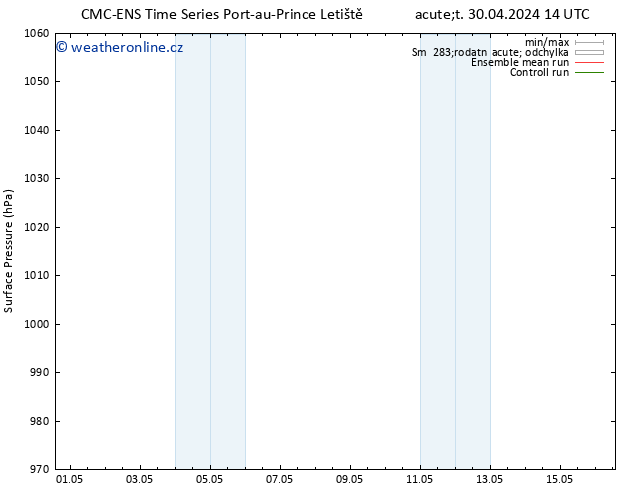 Atmosférický tlak CMC TS So 04.05.2024 02 UTC