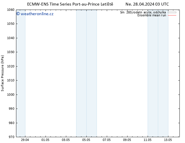 Atmosférický tlak ECMWFTS Čt 02.05.2024 03 UTC
