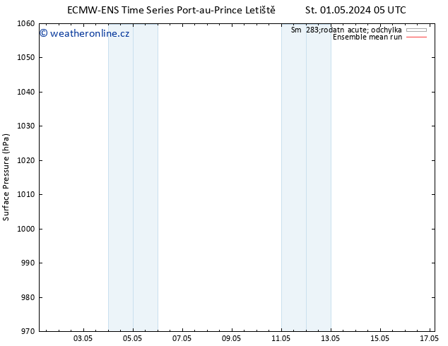 Atmosférický tlak ECMWFTS Út 07.05.2024 05 UTC