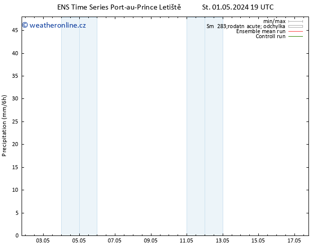 Srážky GEFS TS So 04.05.2024 07 UTC