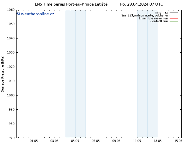 Atmosférický tlak GEFS TS Út 07.05.2024 07 UTC