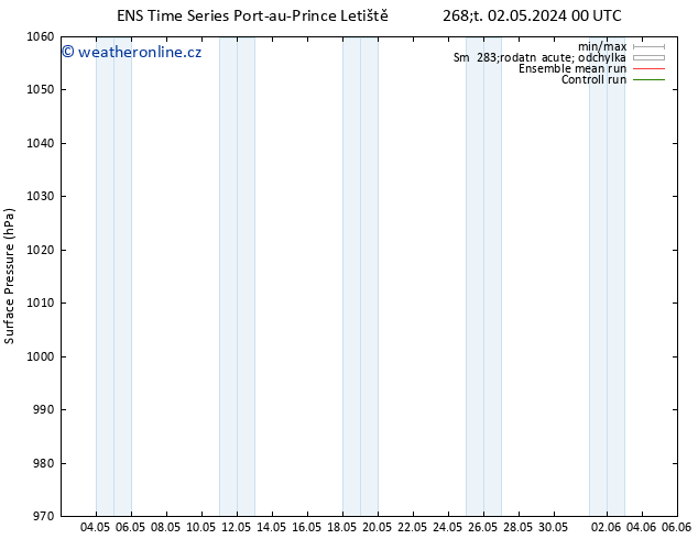 Atmosférický tlak GEFS TS Čt 02.05.2024 06 UTC