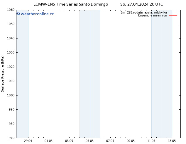 Atmosférický tlak ECMWFTS St 01.05.2024 20 UTC