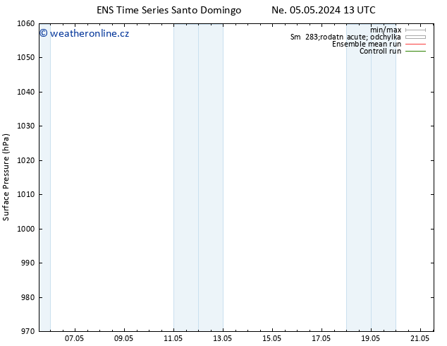 Atmosférický tlak GEFS TS Po 06.05.2024 01 UTC