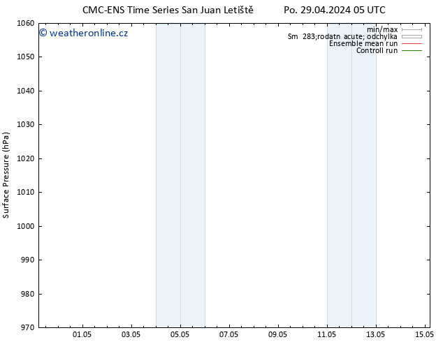 Atmosférický tlak CMC TS Út 30.04.2024 23 UTC