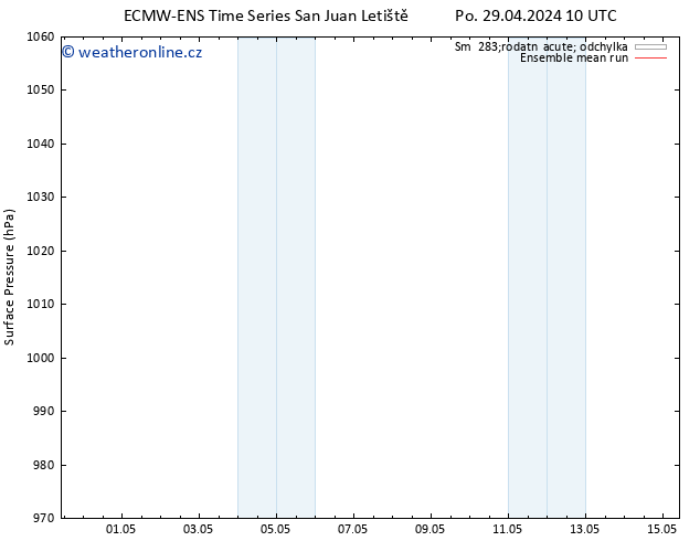 Atmosférický tlak ECMWFTS Út 07.05.2024 10 UTC