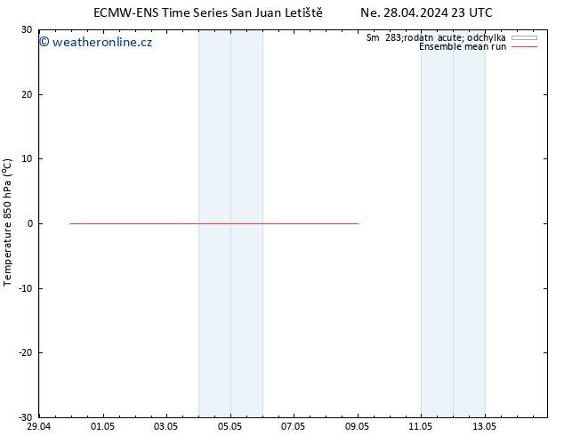 Temp. 850 hPa ECMWFTS Po 29.04.2024 23 UTC