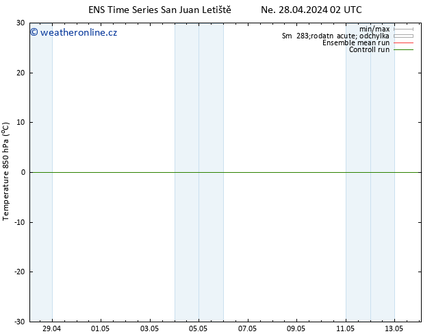 Temp. 850 hPa GEFS TS Po 06.05.2024 14 UTC