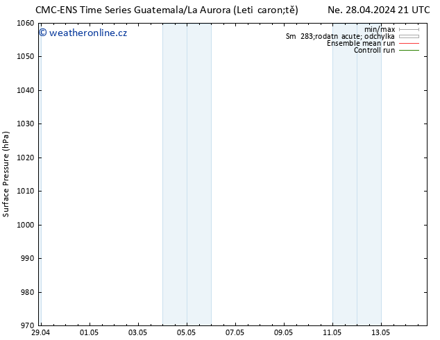 Atmosférický tlak CMC TS Út 30.04.2024 15 UTC