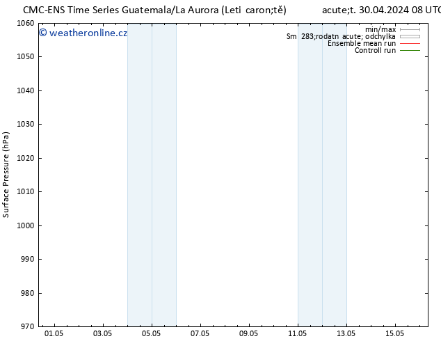 Atmosférický tlak CMC TS Pá 03.05.2024 20 UTC