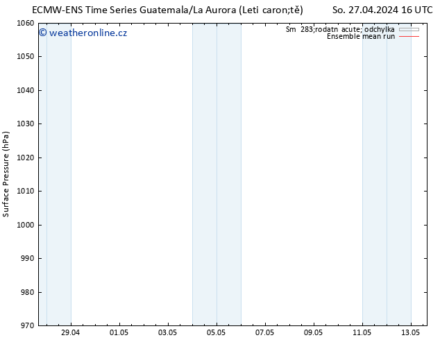 Atmosférický tlak ECMWFTS St 01.05.2024 16 UTC