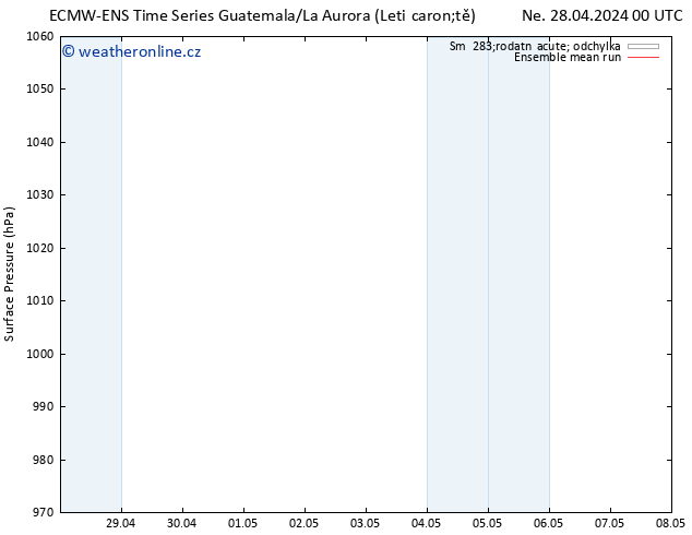 Atmosférický tlak ECMWFTS Po 29.04.2024 00 UTC