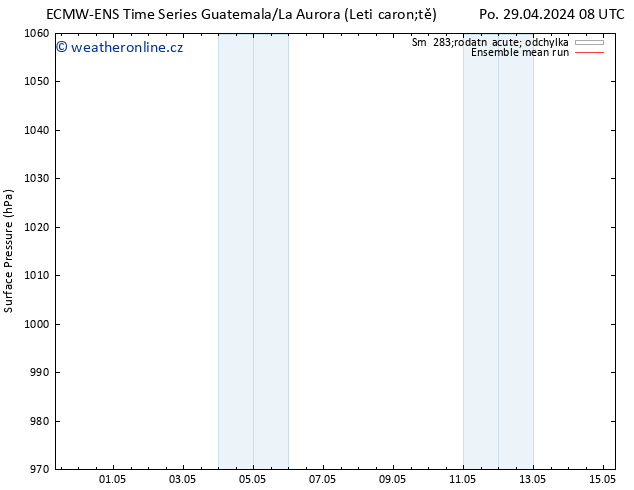 Atmosférický tlak ECMWFTS Út 07.05.2024 08 UTC