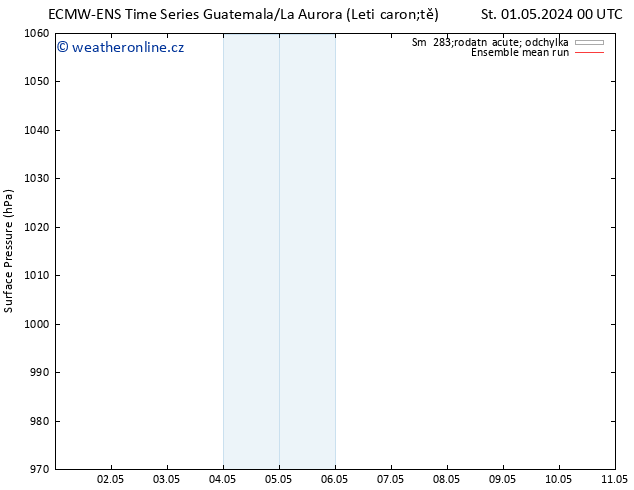 Atmosférický tlak ECMWFTS Út 07.05.2024 00 UTC