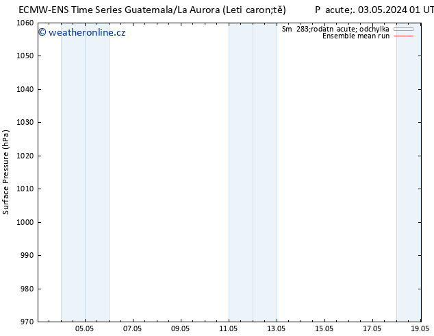 Atmosférický tlak ECMWFTS Ne 05.05.2024 01 UTC