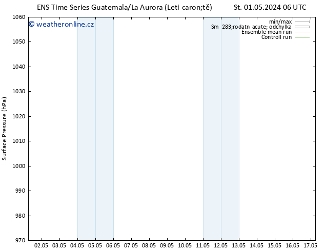 Atmosférický tlak GEFS TS Ne 05.05.2024 12 UTC