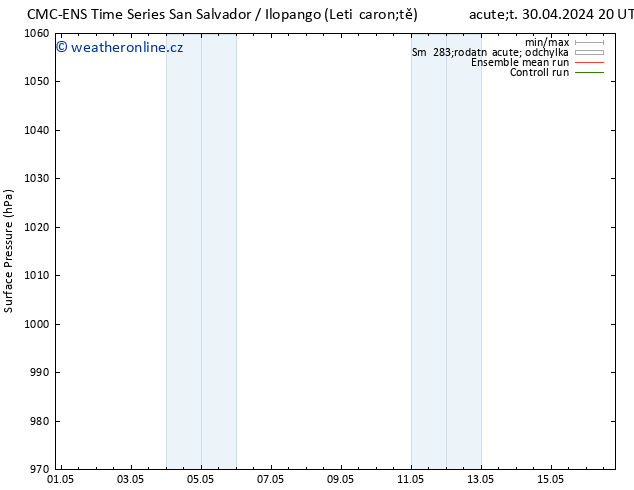 Atmosférický tlak CMC TS So 04.05.2024 08 UTC