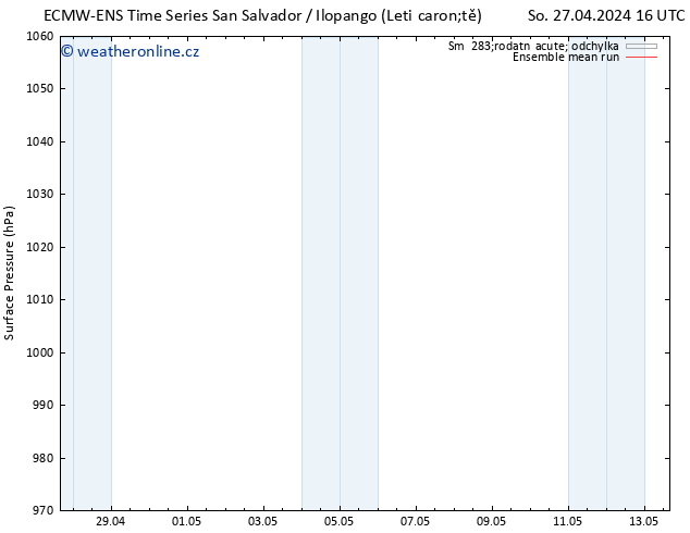 Atmosférický tlak ECMWFTS Ne 28.04.2024 16 UTC