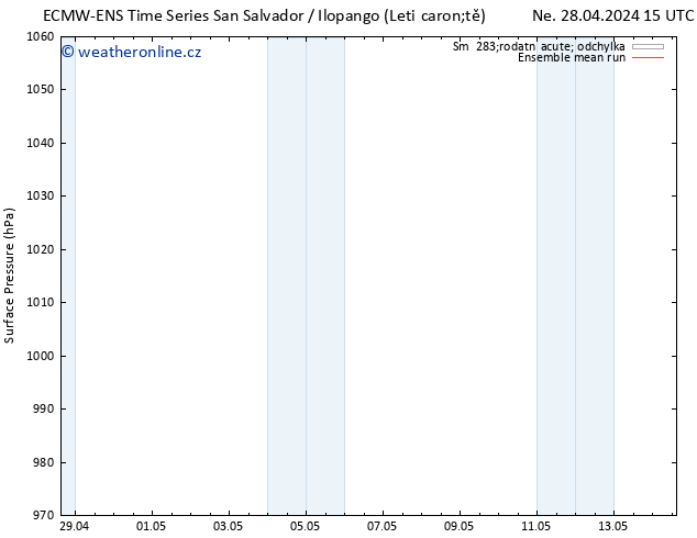 Atmosférický tlak ECMWFTS Čt 02.05.2024 15 UTC