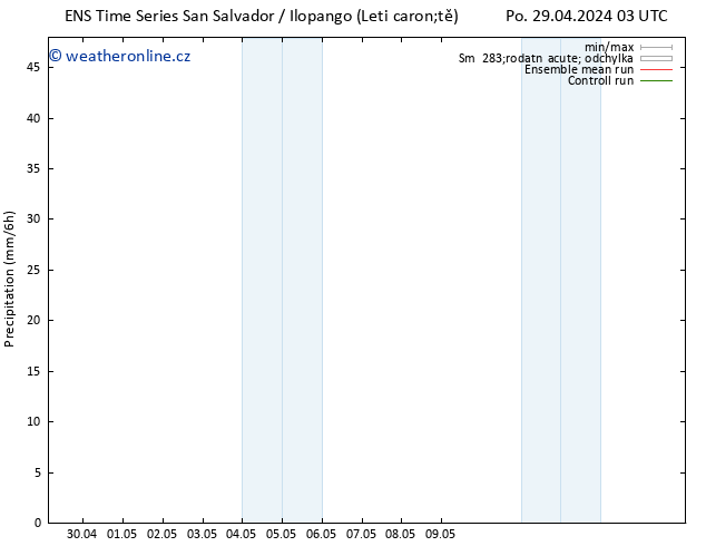 Srážky GEFS TS Ne 12.05.2024 03 UTC