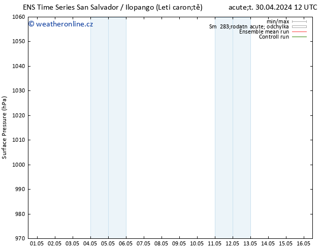 Atmosférický tlak GEFS TS Čt 16.05.2024 12 UTC