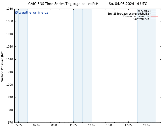 Atmosférický tlak CMC TS Út 07.05.2024 08 UTC