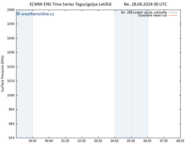Atmosférický tlak ECMWFTS Po 29.04.2024 00 UTC