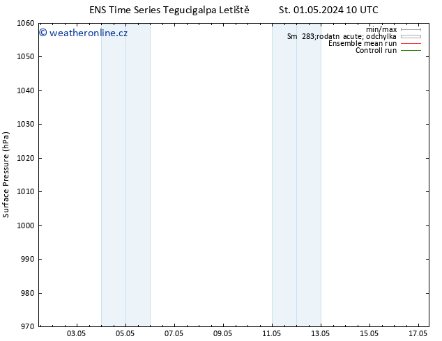 Atmosférický tlak GEFS TS Ne 05.05.2024 16 UTC