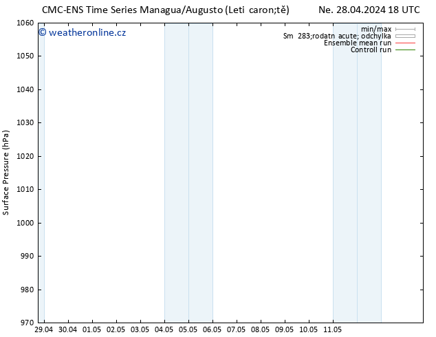 Atmosférický tlak CMC TS Po 29.04.2024 06 UTC