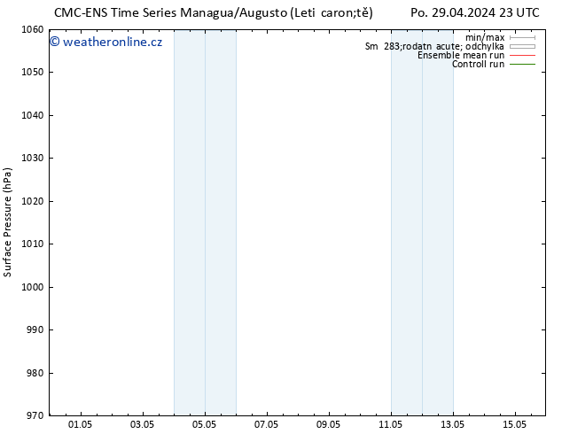 Atmosférický tlak CMC TS Út 07.05.2024 23 UTC