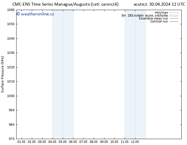 Atmosférický tlak CMC TS So 04.05.2024 00 UTC