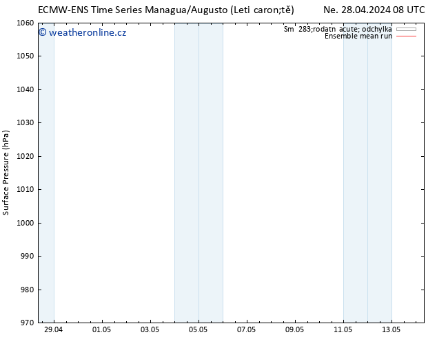 Atmosférický tlak ECMWFTS Po 29.04.2024 08 UTC