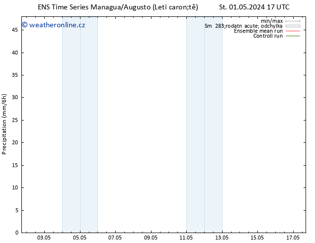 Srážky GEFS TS So 04.05.2024 05 UTC