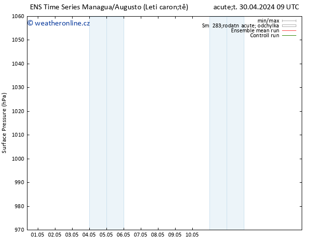 Atmosférický tlak GEFS TS Čt 16.05.2024 09 UTC